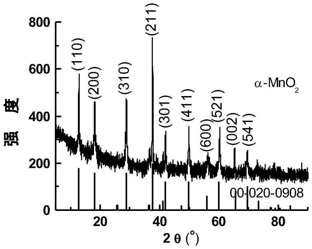 A single-atom noble metal catalyst, its preparation method and its application in low-temperature catalytic oxidation of formaldehyde