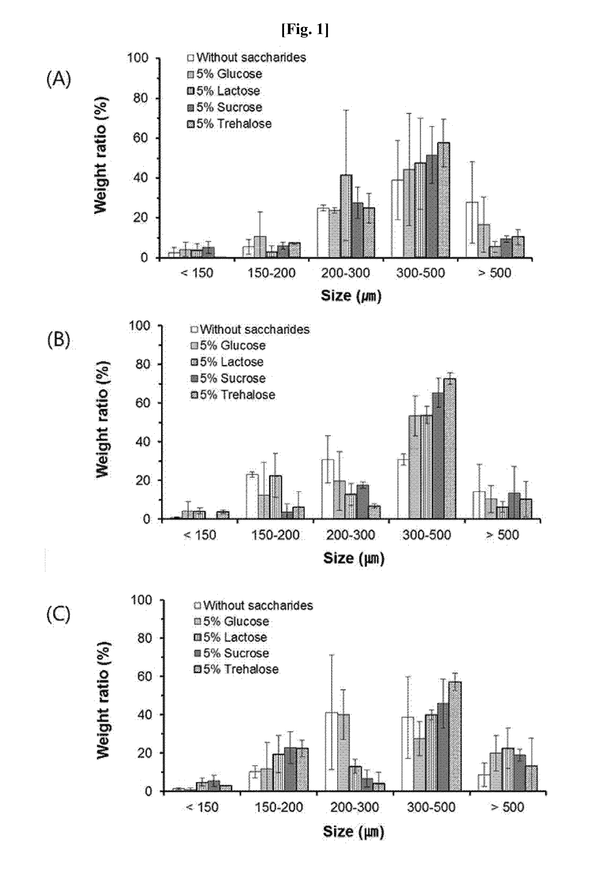 Method for preparing microspheres for emboli, and method for preparing microspheres to which drug-containing carrier is bound