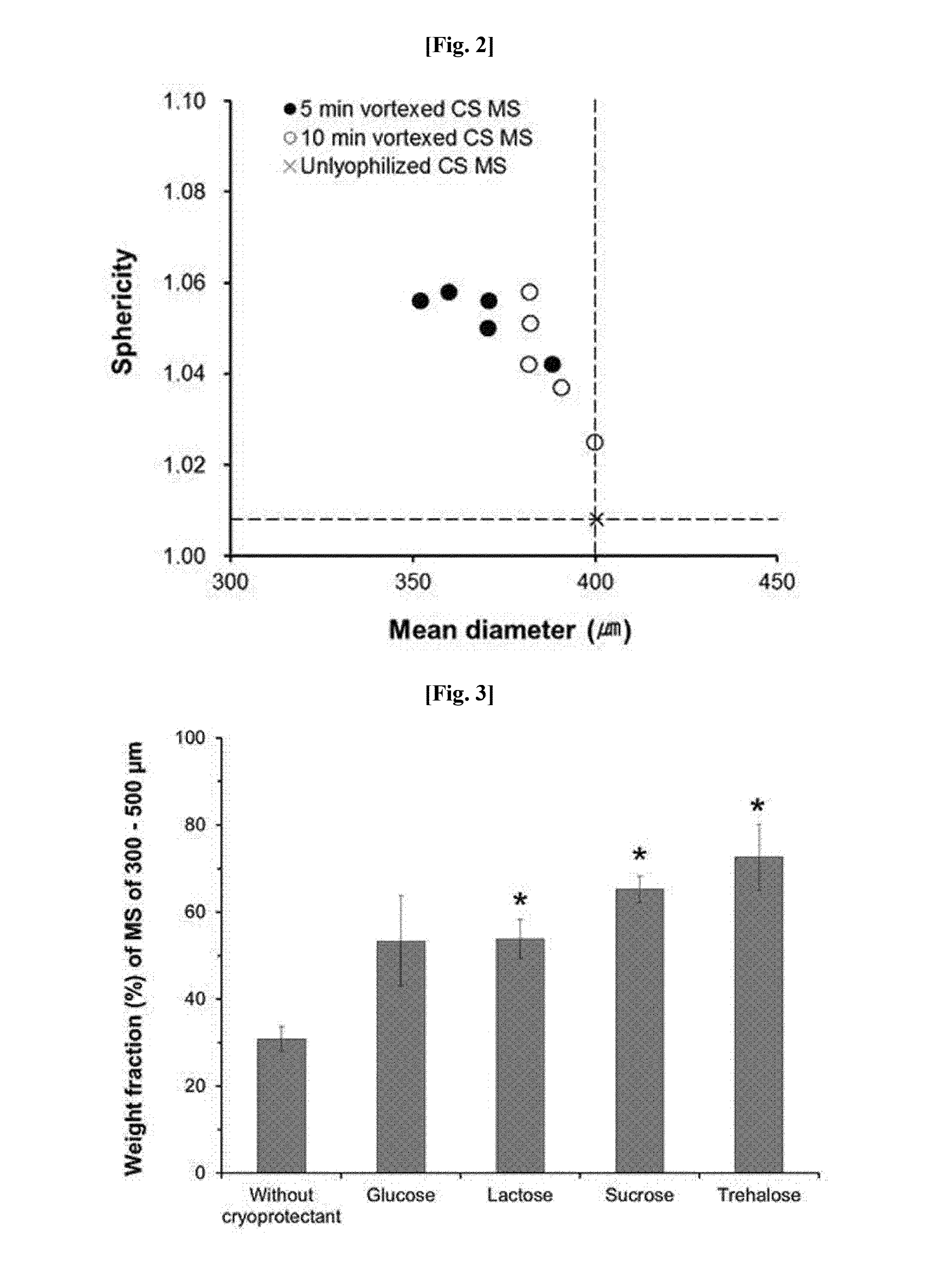 Method for preparing microspheres for emboli, and method for preparing microspheres to which drug-containing carrier is bound