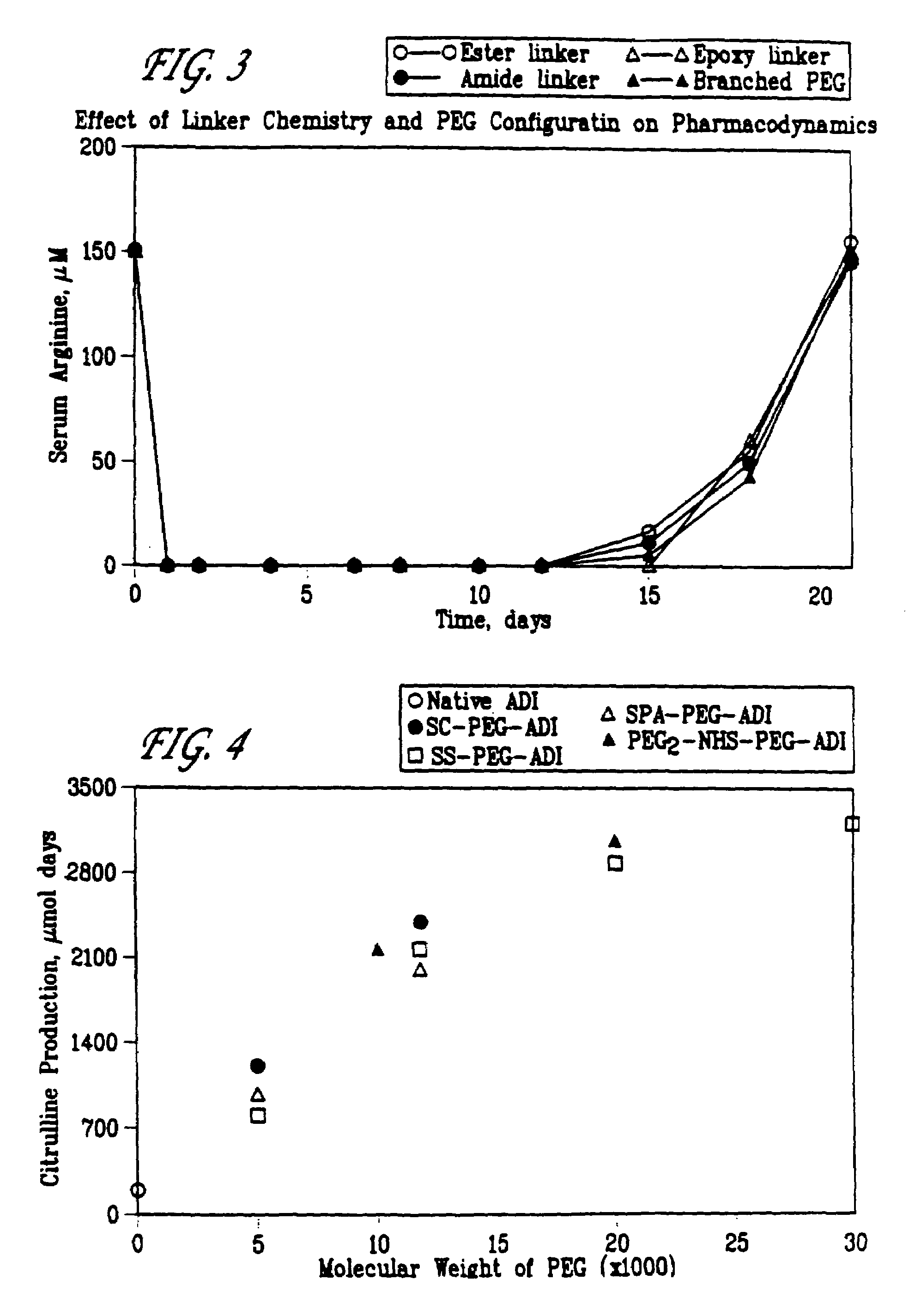 Method of treatment with modified arginine deiminase