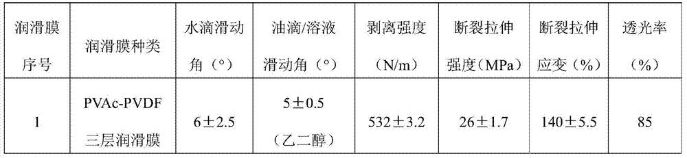 Lubricant film material, raw material composition, preparation method and applications