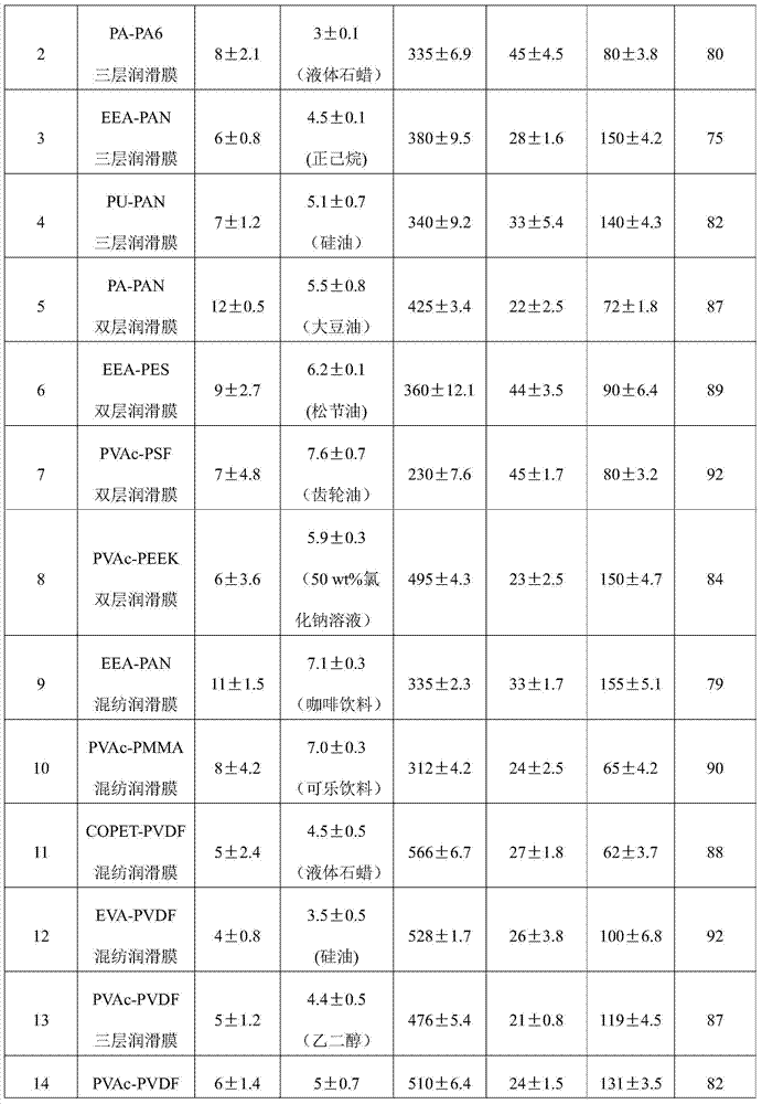 Lubricant film material, raw material composition, preparation method and applications