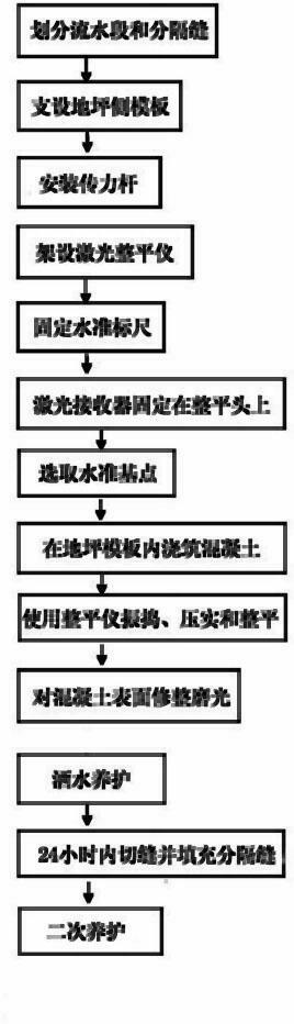 Construction method for large-area concrete weighbridge