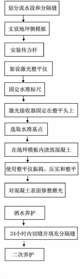 Construction method for large-area concrete weighbridge