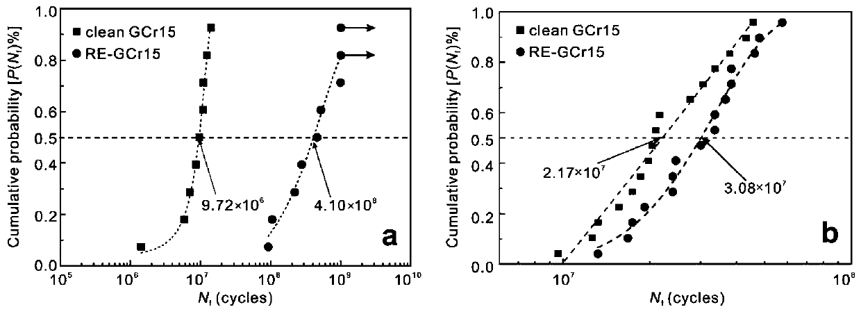 Ultra-clean rare earth steel and occluded foreign substance modification control method