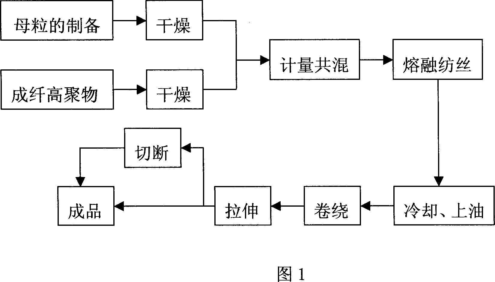 Infrared anti-false fiber and its production method and use