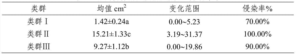 Artificial feeding method of fragrant pear euzophera pyriella