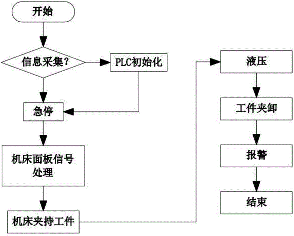 Electrical transformation technology for machine tool