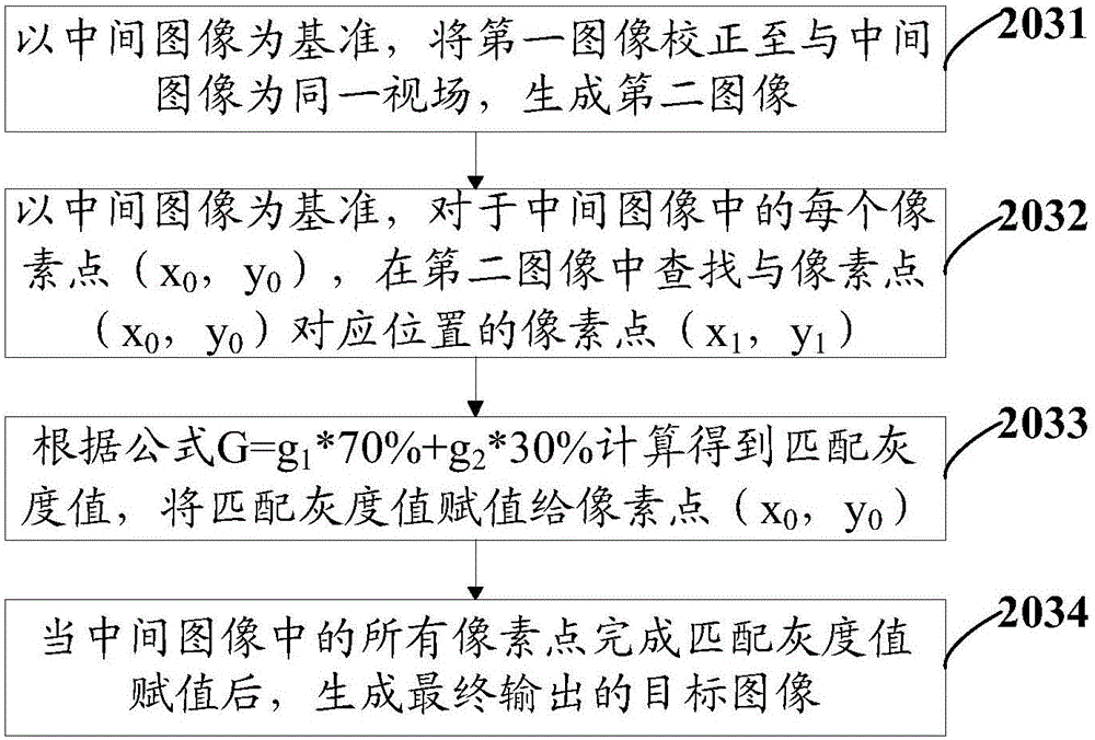 Image processing method and mobile terminal