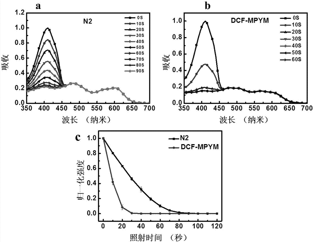 Long-life fluorescein derivative with hypoxia targeting function, synthesis method of derivative and biological application of derivative