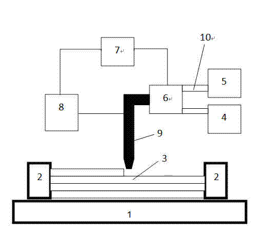 Three-dimensional (3D) printing robot system based on magneto-rheological materials and Three-dimensional (3D) printing method based on magneto-rheological materials