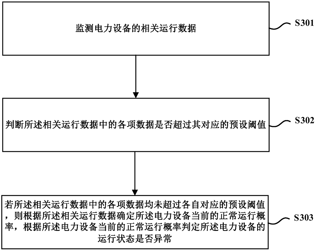 Method and device for monitoring electric power equipment