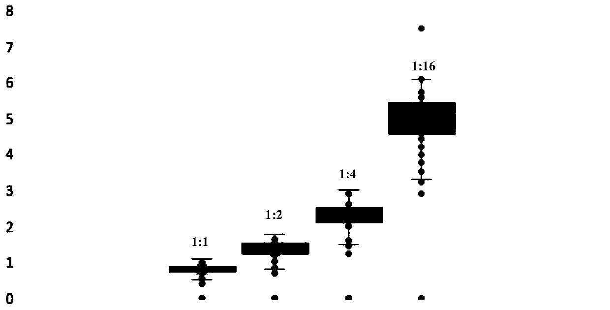 Protein quantitative labeling reagent and preparation method and application thereof