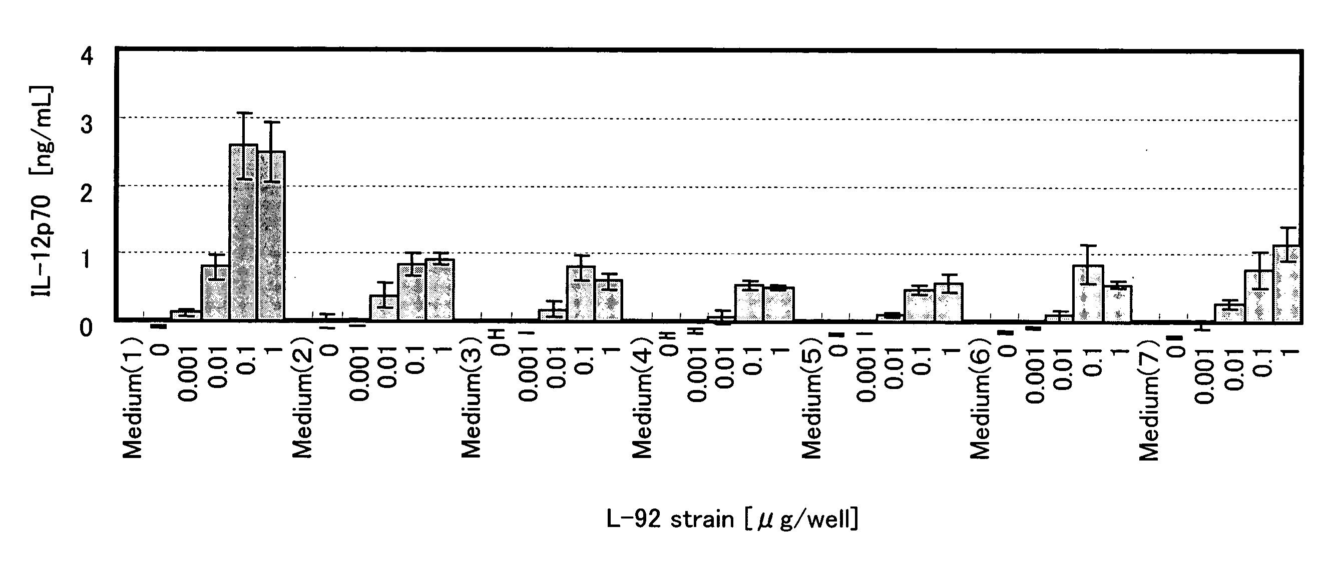 Method for Preparation of Lactic Acid Bacterium Having Anti-Allergic Activity