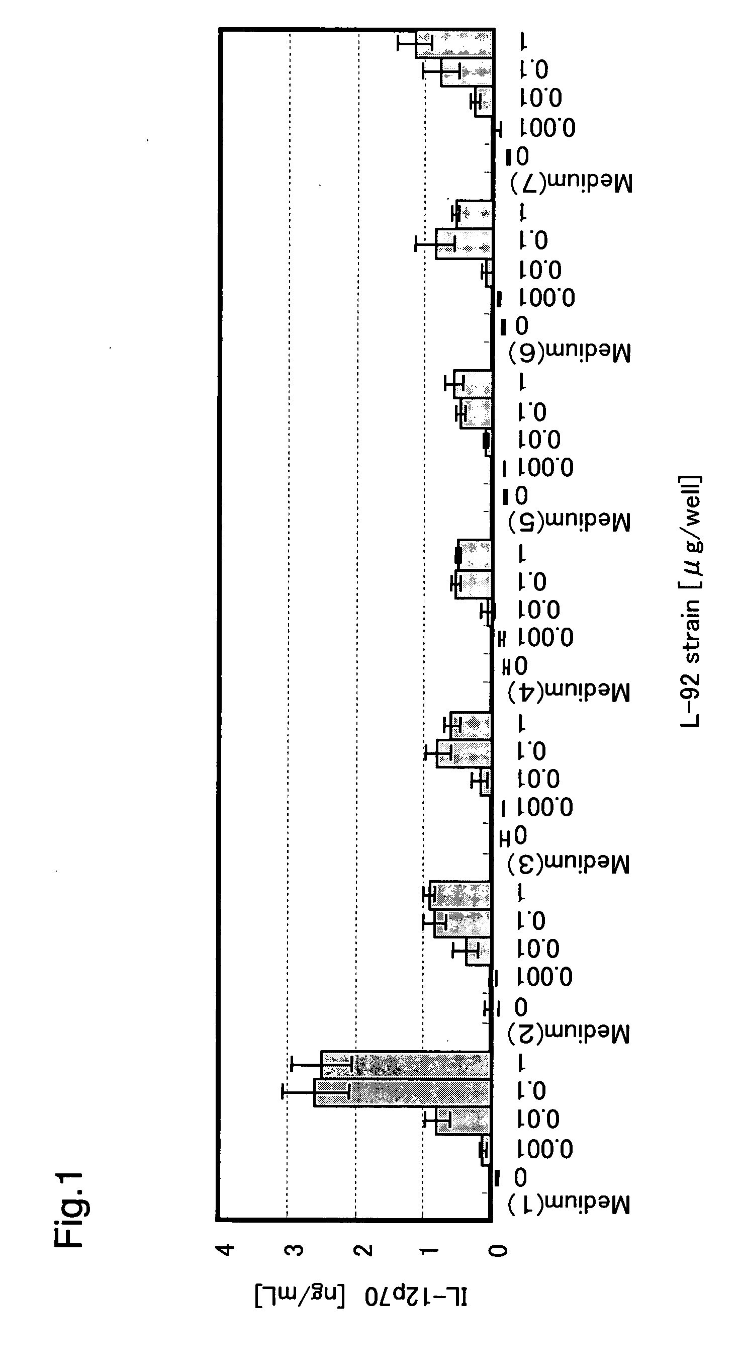 Method for Preparation of Lactic Acid Bacterium Having Anti-Allergic Activity