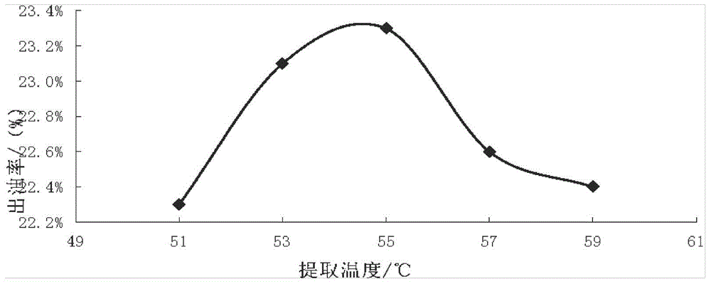 Compound technology for extracting tea seed oil employing aqueous enzymatic method