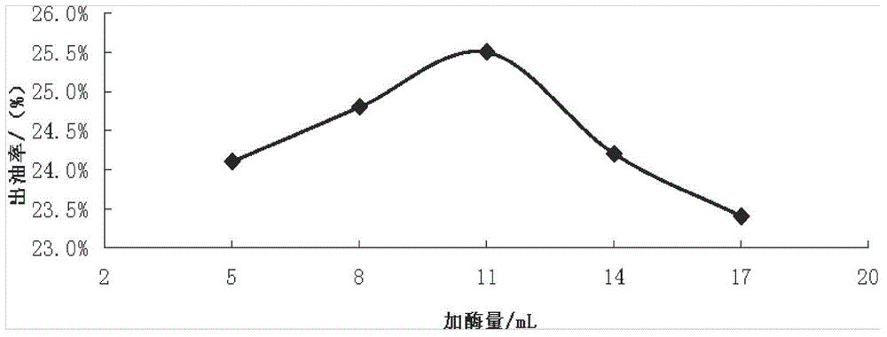 Compound technology for extracting tea seed oil employing aqueous enzymatic method