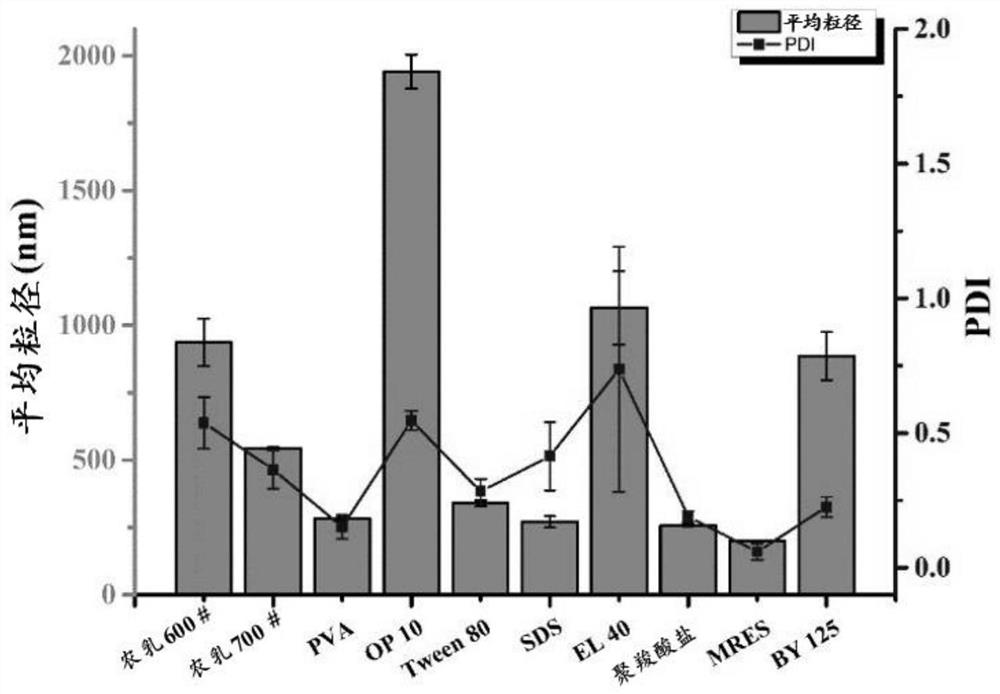 Double-loaded nano-pesticide sustained-release capsules for preventing and treating rice sheath blight and preparation method thereof