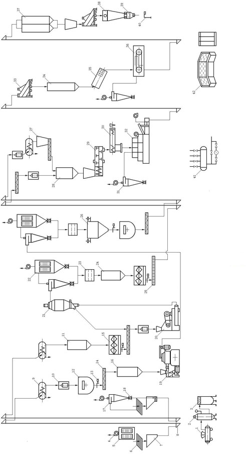 Compound feed of pelteobagrus fulvidraco juvenile fish and preparation method thereof