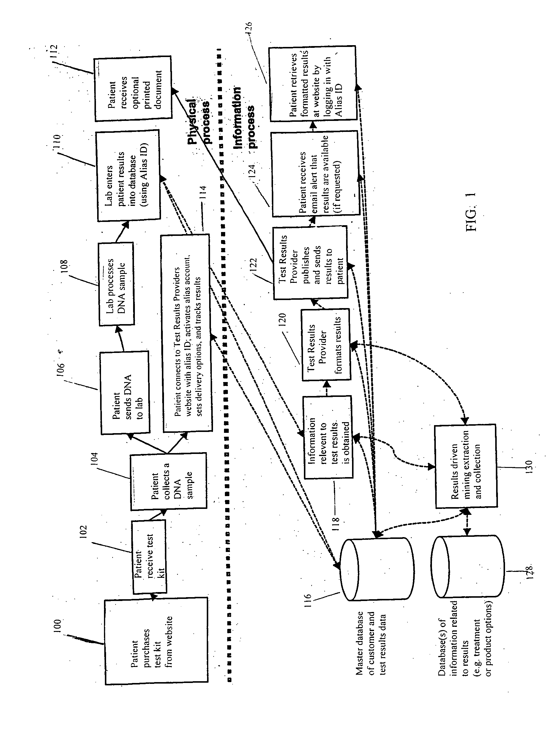 Anonymous testing system and kit