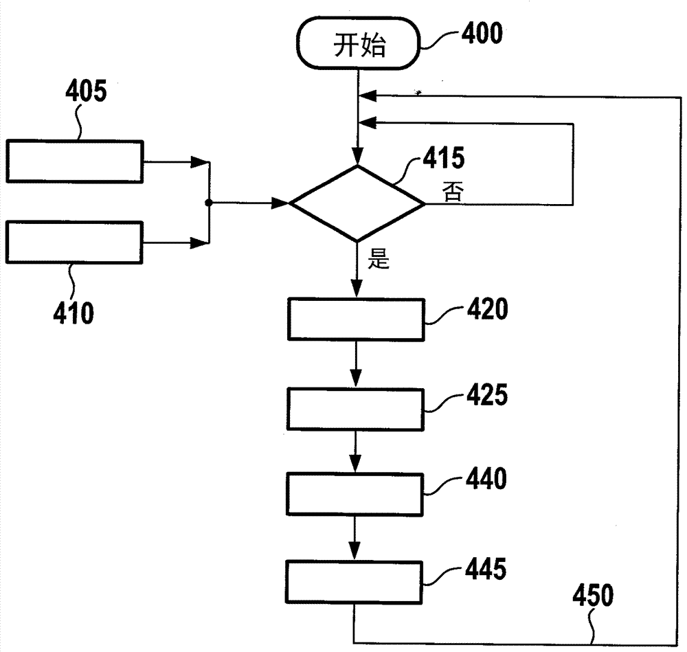 Method and apparatus for operating internal combustion engine with dual fuel injection