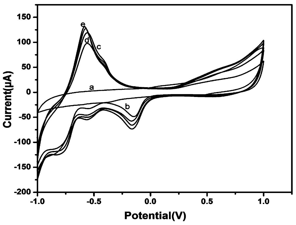 Method for detecting l,5-anhydroglucitol based on persimmon tannin composite nano material