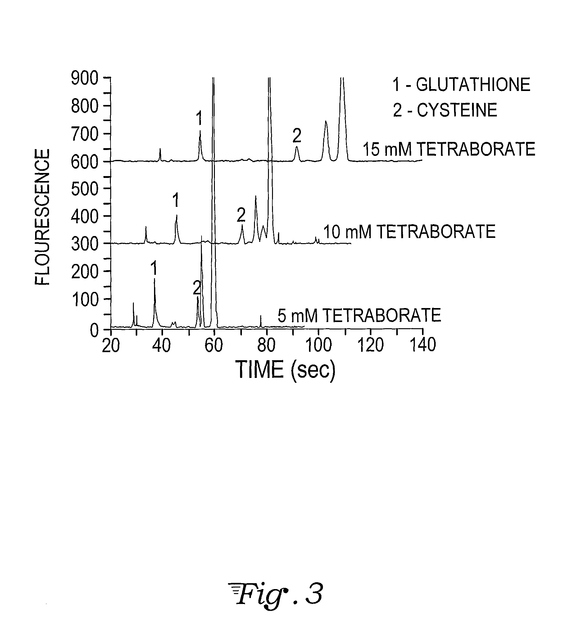 Fluorescence dye tagging scheme for mercury quantification and speciation