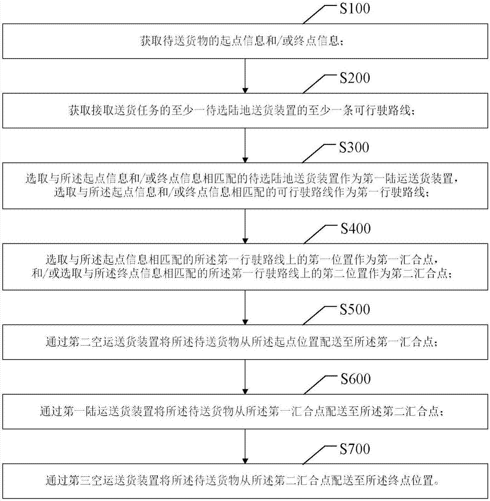 Sharing logistics transportation device and method