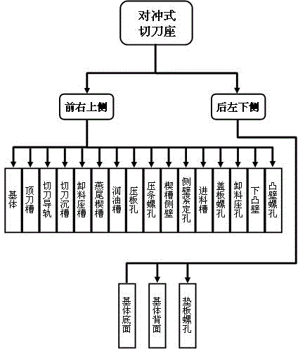 Opposite punching type cutting knife base