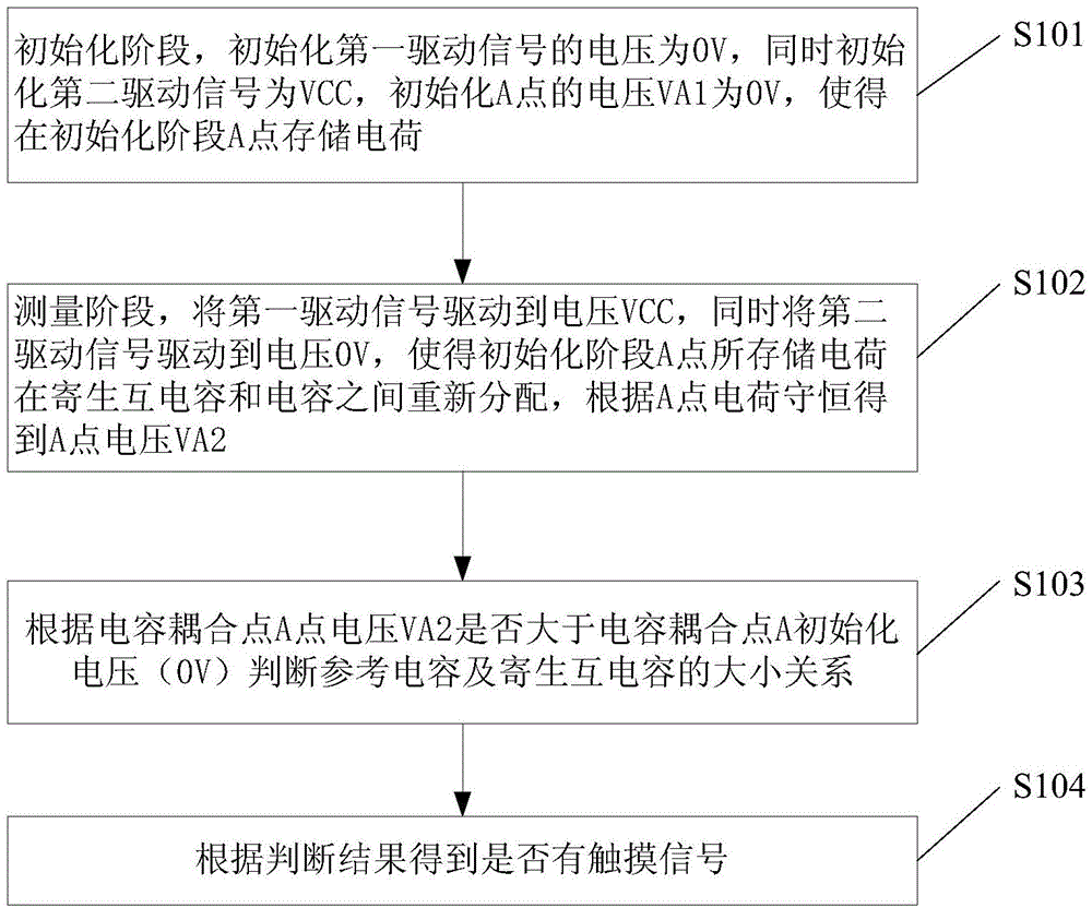 Touch key signal detection method and circuit based on mutual capacitance