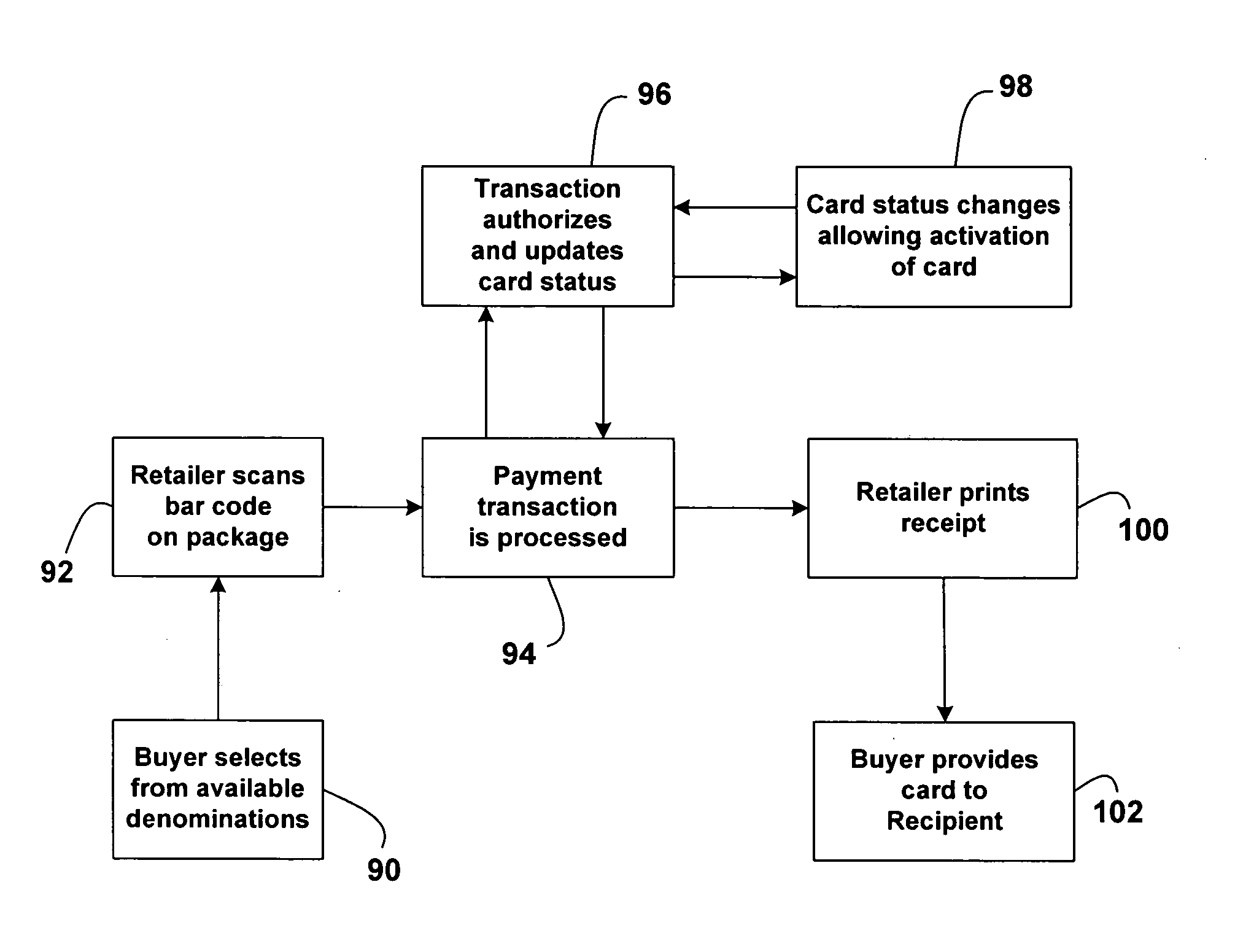 Presentation instrument with user-created pin