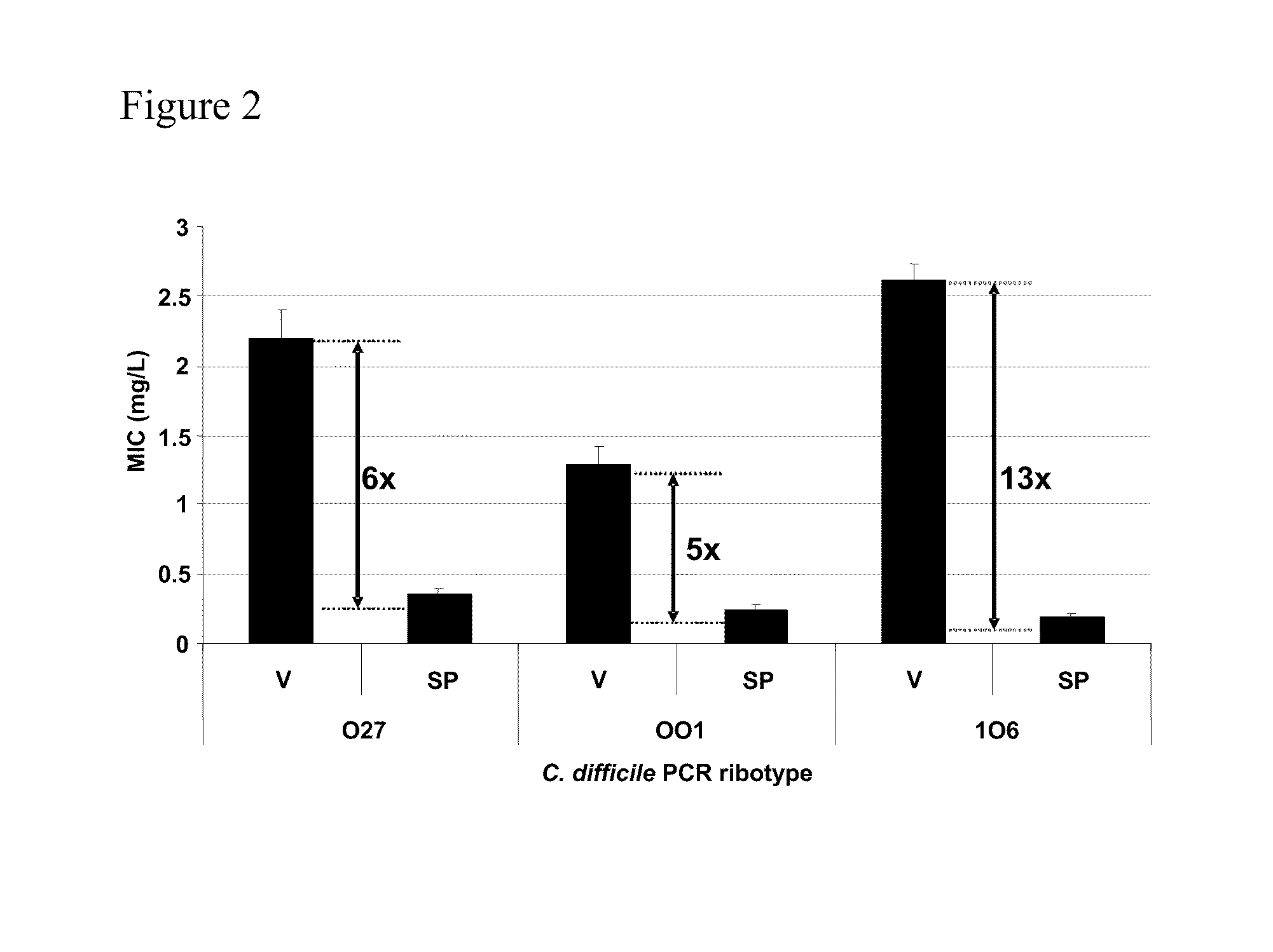 Method of inhibiting clostridium difficile by administration of oritavancin