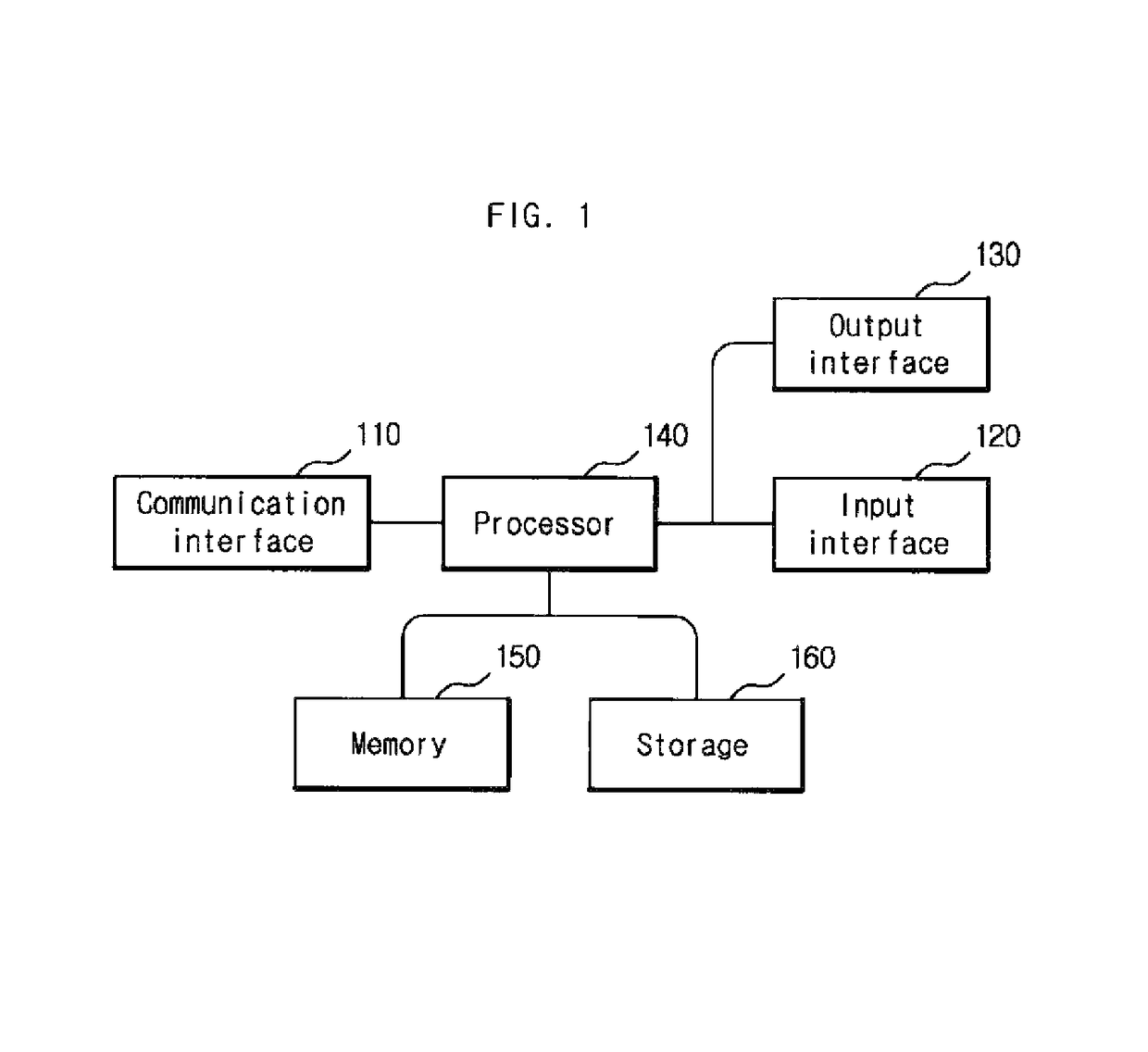 Apparatus and method for generating a depth map