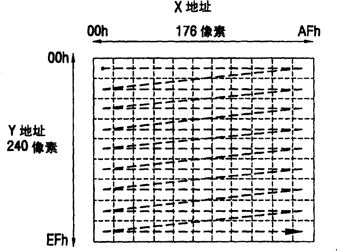 LCD driver of mobile communication terminal and its method