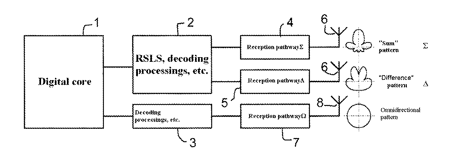 Omnidirectional pseudo-antenna for interrogator or system allowing the interrogation response and/or passive listening functions