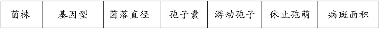 Oxathiapiprolin-resistance selection marker for genetic transformation of phytophthora sojae