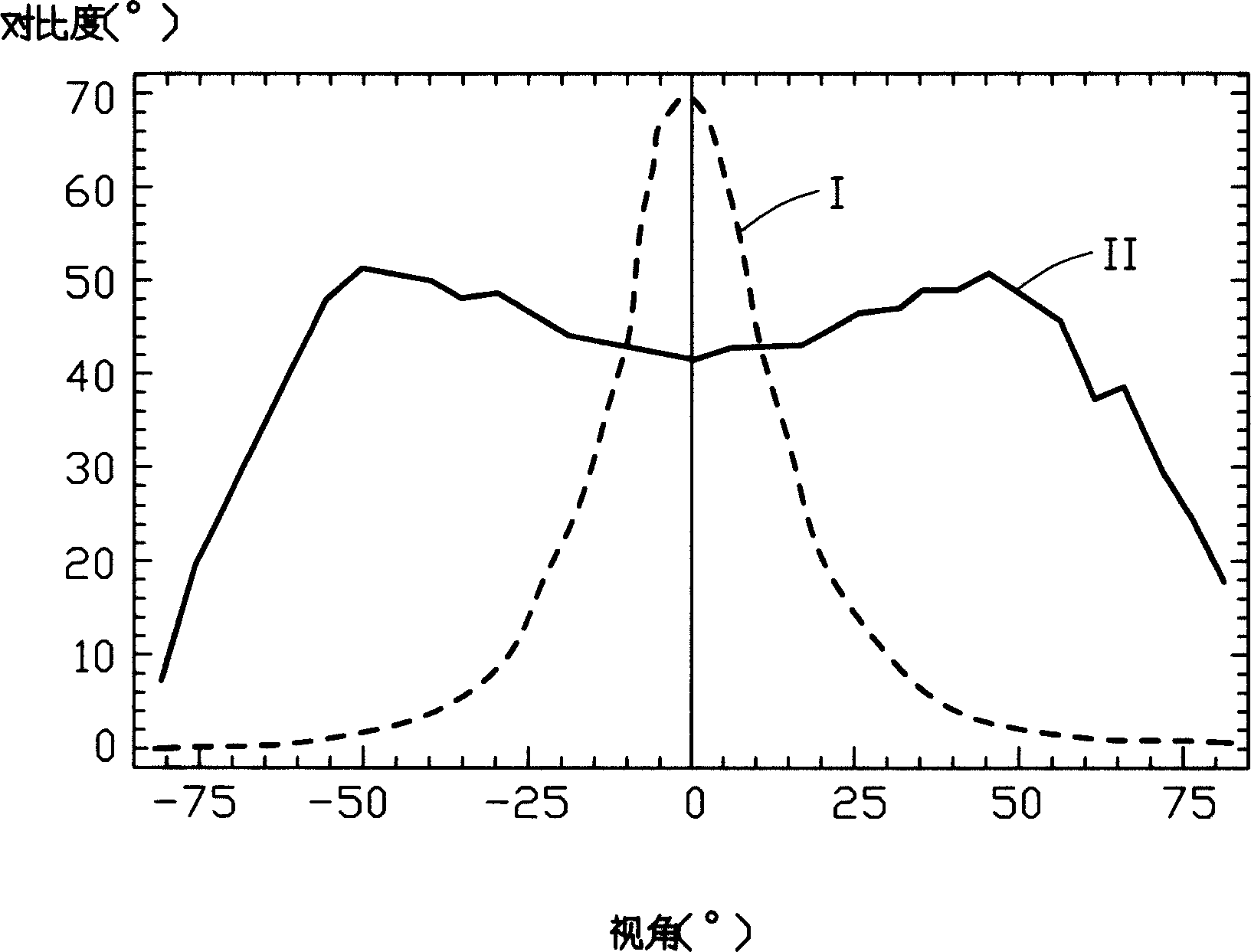 Liquid crystal display device