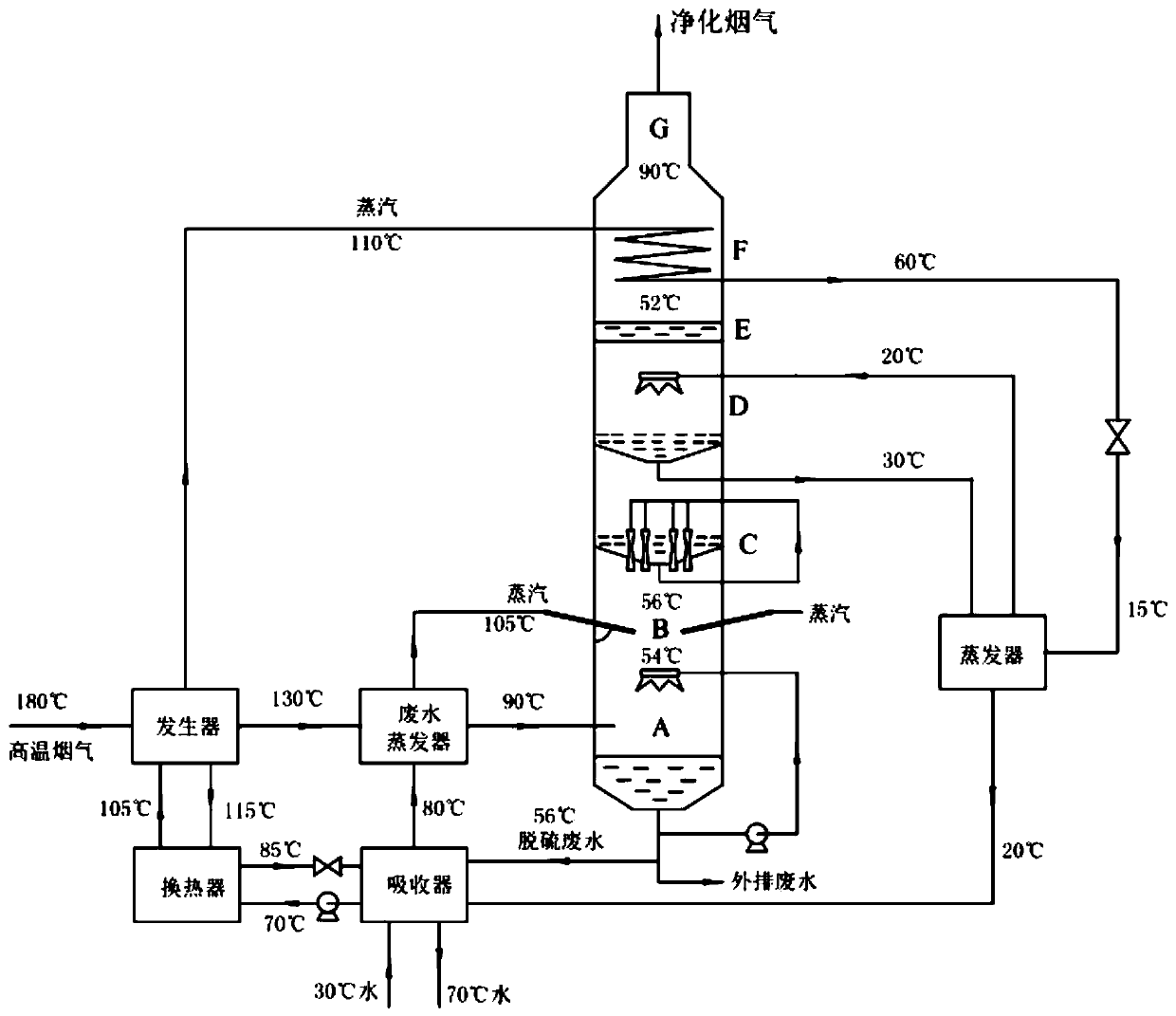 Wet desulfurization system and wet desulfurization method