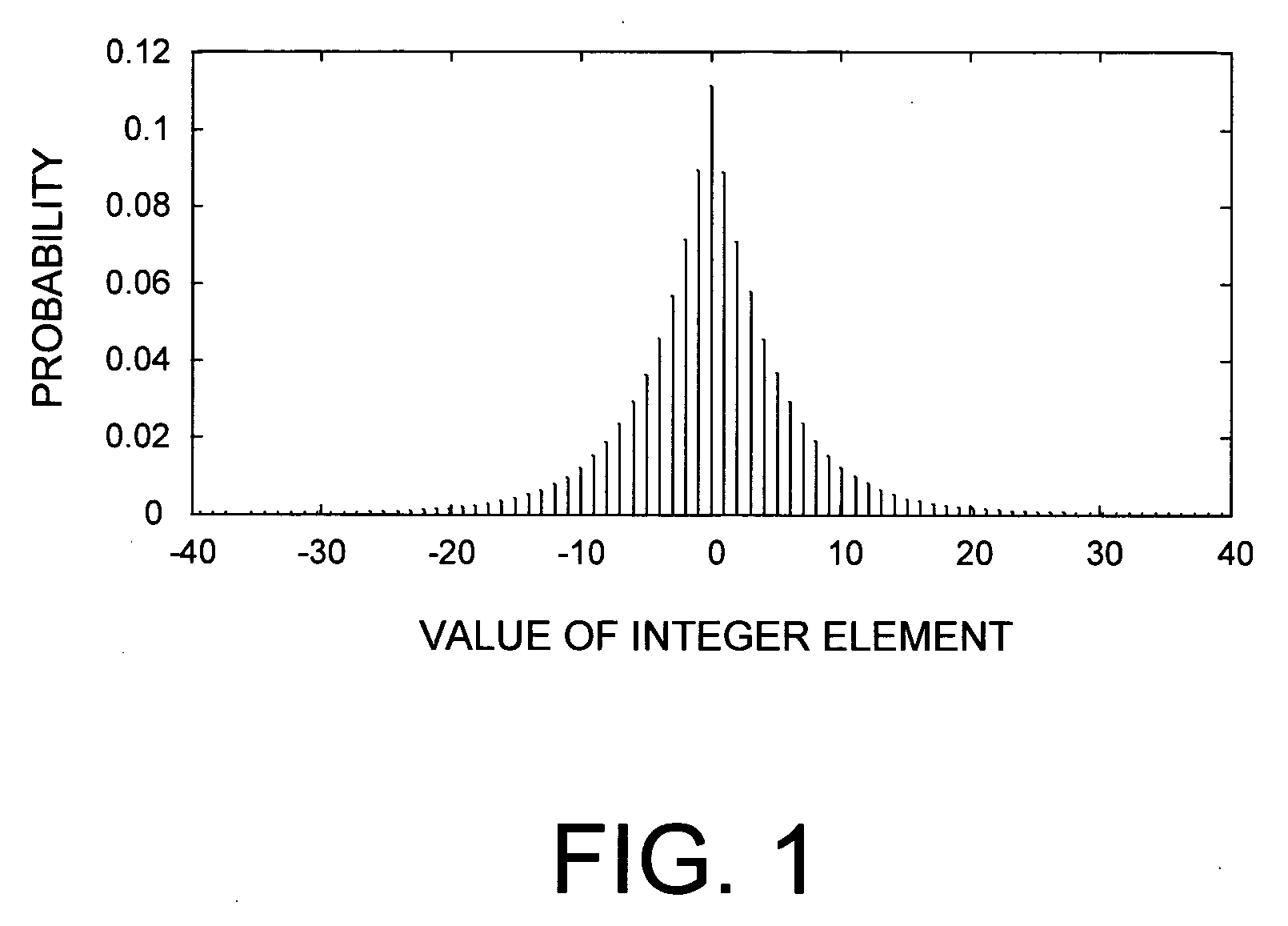 Lossless adaptive encoding and decoding of integer data