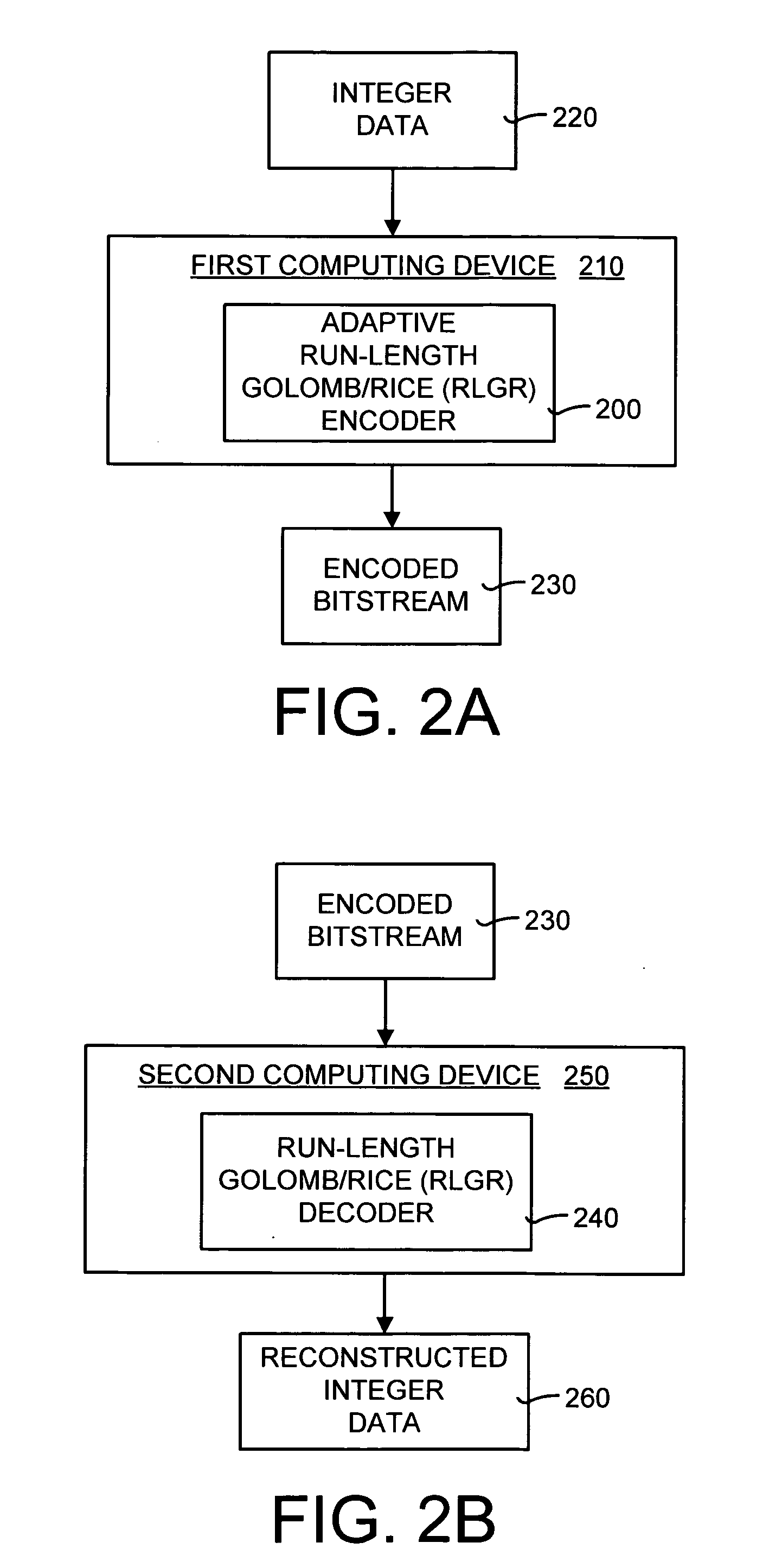 Lossless adaptive encoding and decoding of integer data