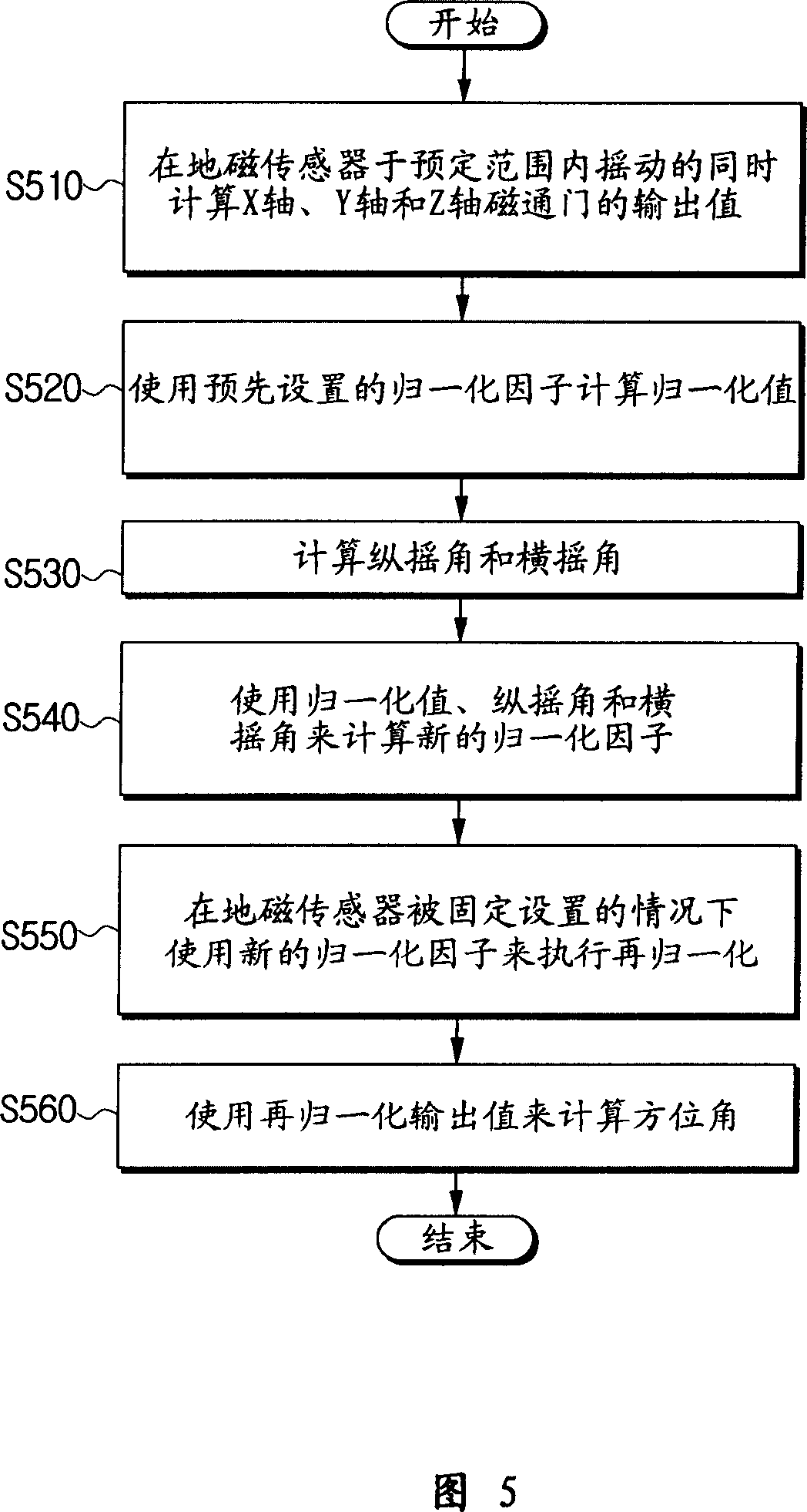 Geomagnetic sensor for computing azimuth and method thereof