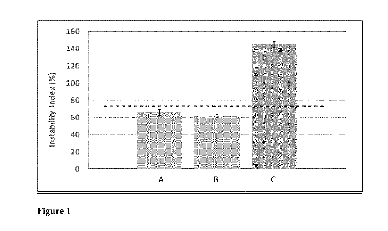 Nut based liquid creamers and method of making thereof