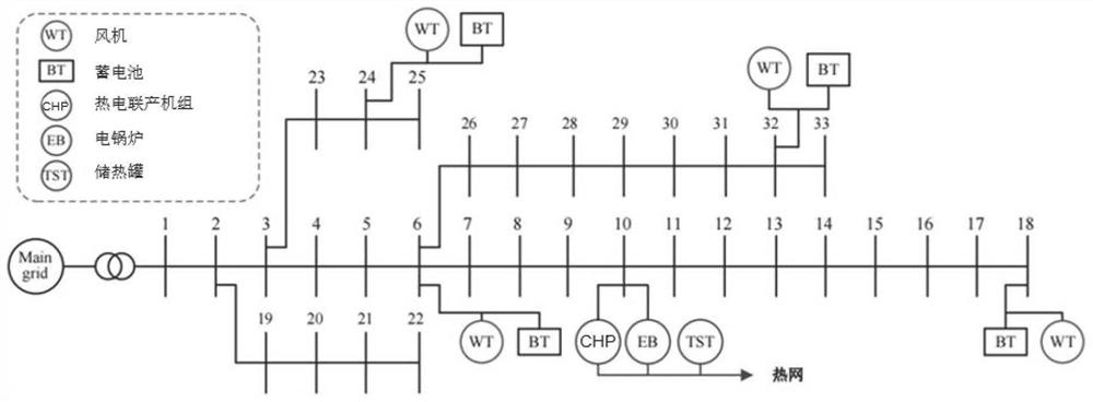 Calculation method for energy flow and carbon flow distribution of integrated energy system