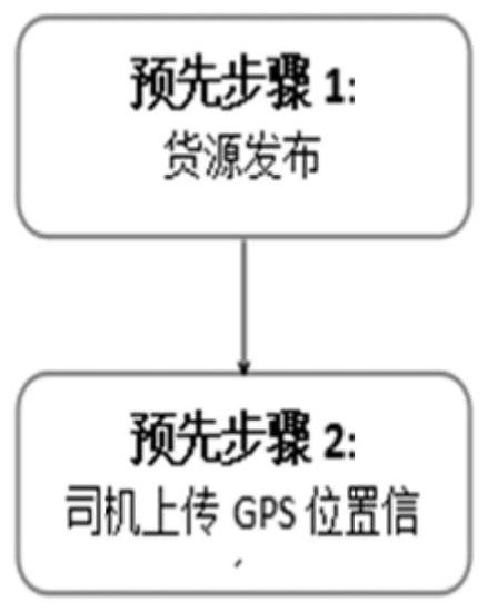 Intelligent automatic vehicle selection system and method based on flexible parameter setting