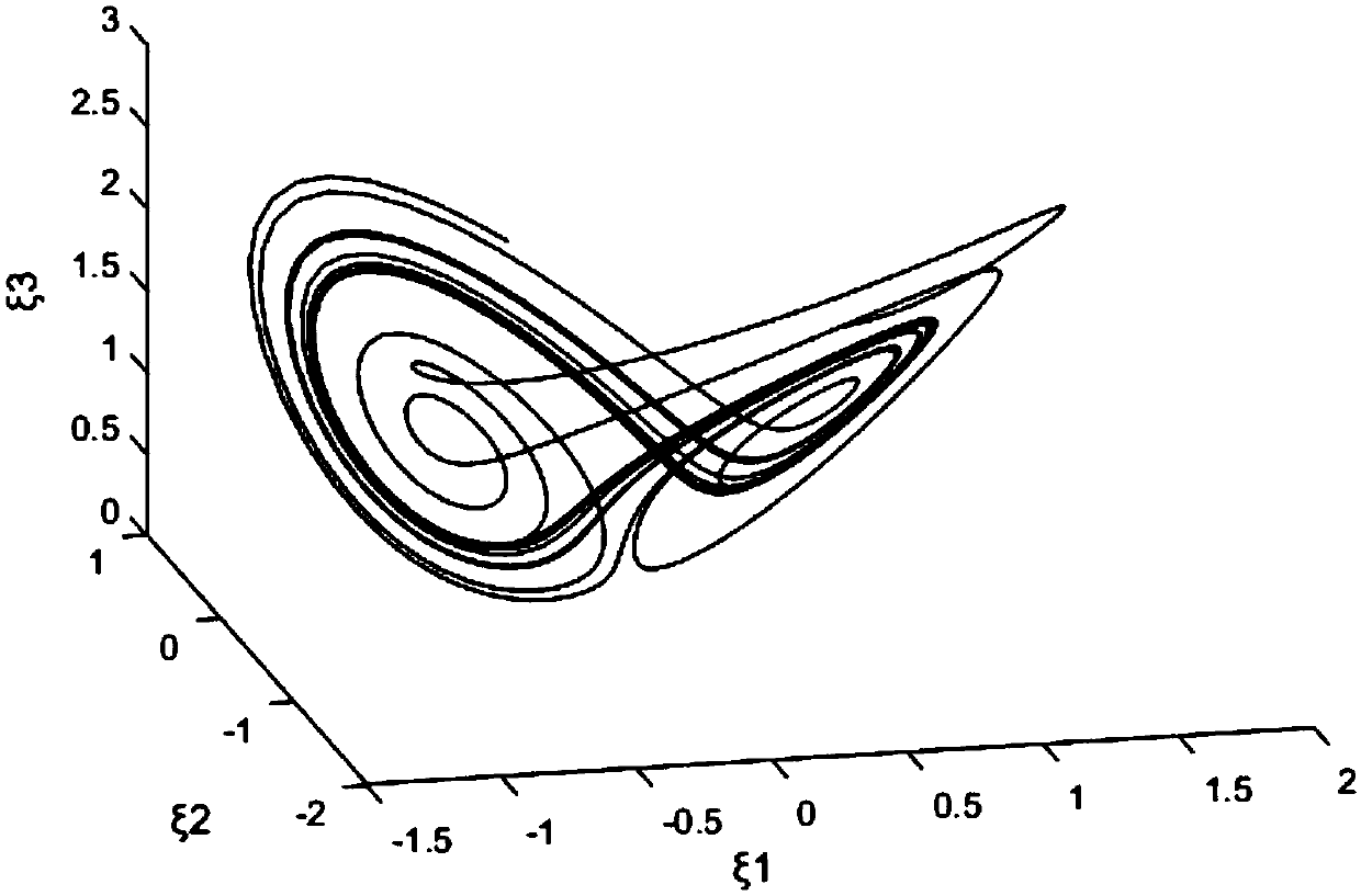 Generalized synchronization method for controlled Chen system and Shimizu-Morioka system applied to secure communication