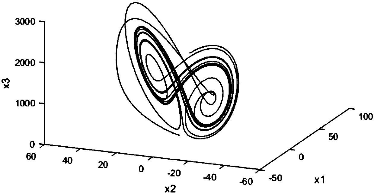 Generalized synchronization method for controlled Chen system and Shimizu-Morioka system applied to secure communication