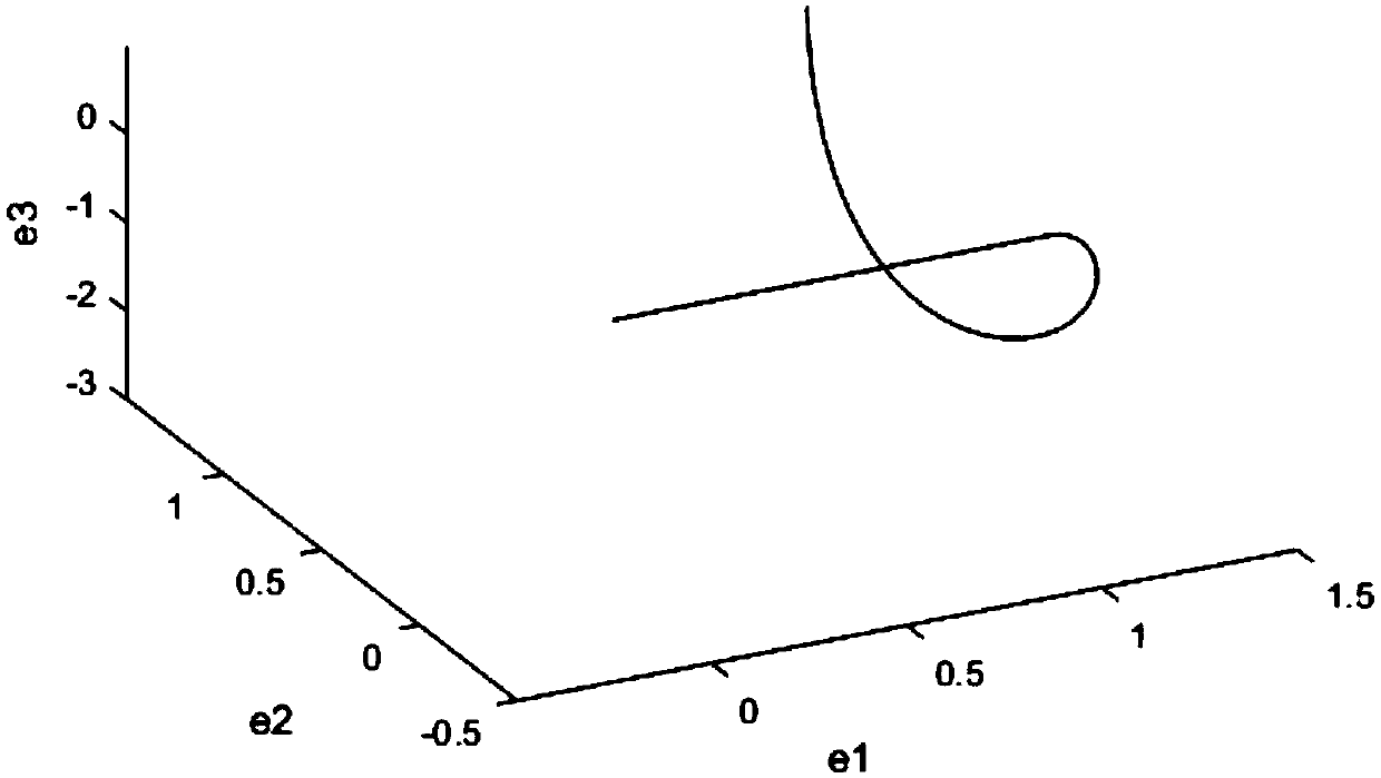 Generalized synchronization method for controlled Chen system and Shimizu-Morioka system applied to secure communication