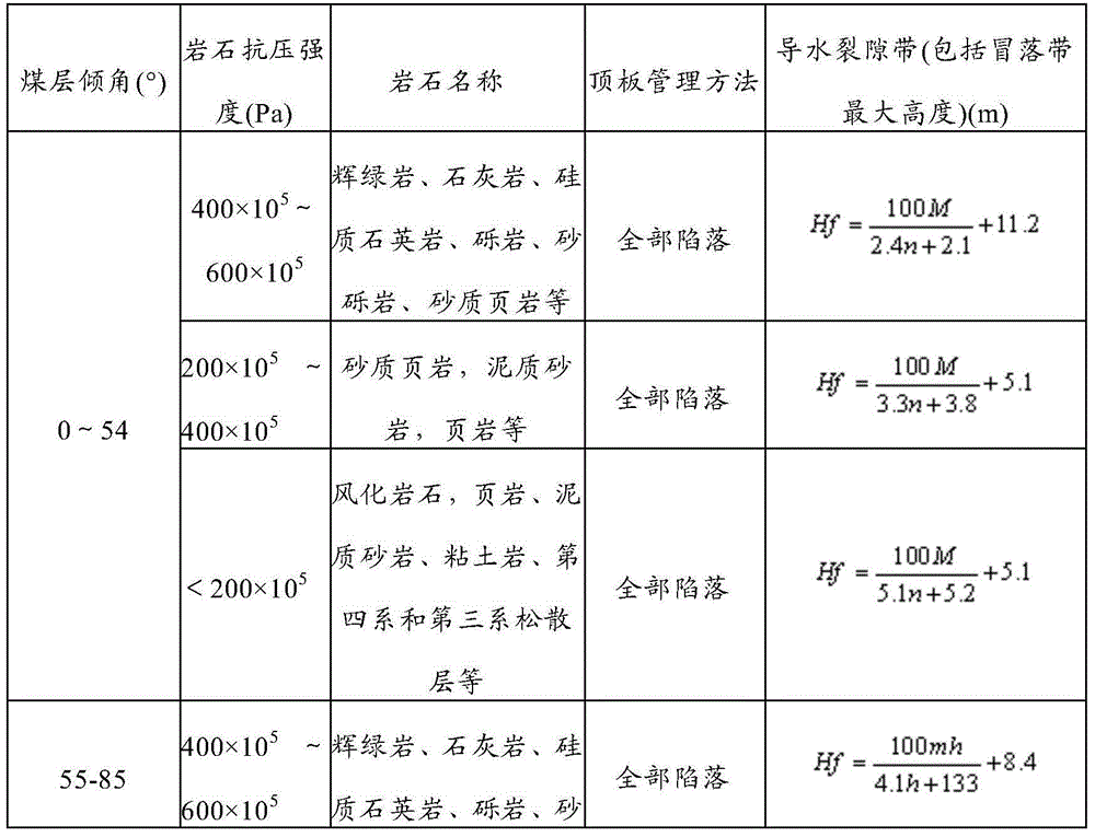 Underground gasification furnace