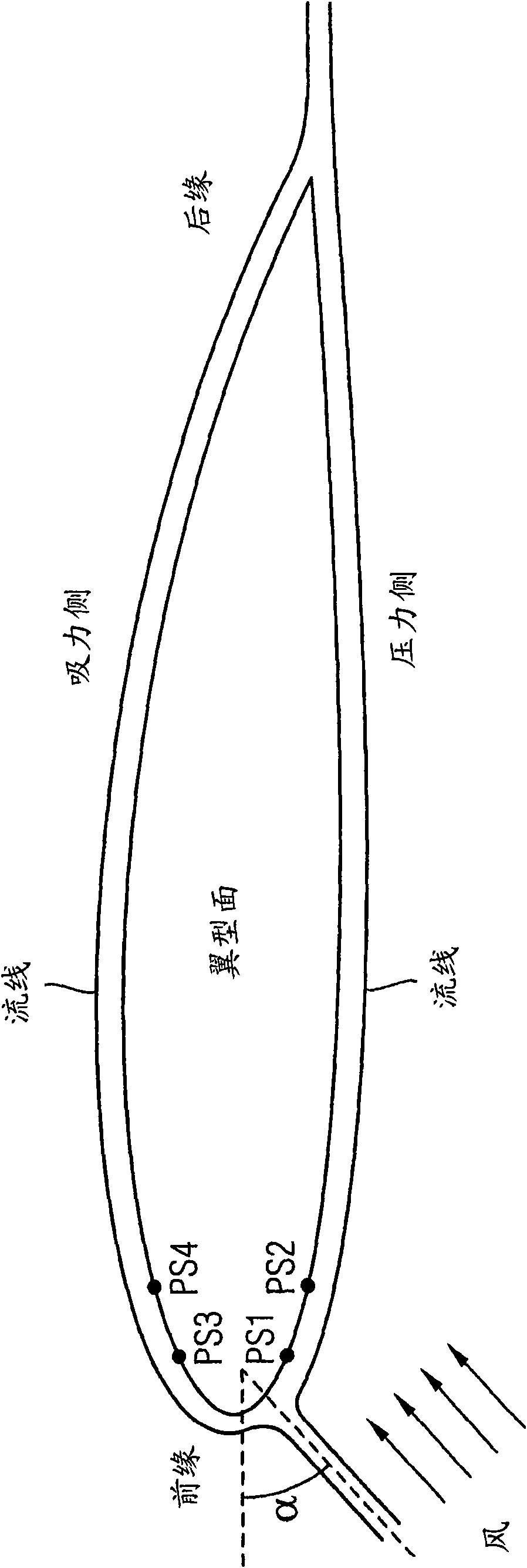 Method and arrangement to adjust the pitch of wind turbine blades