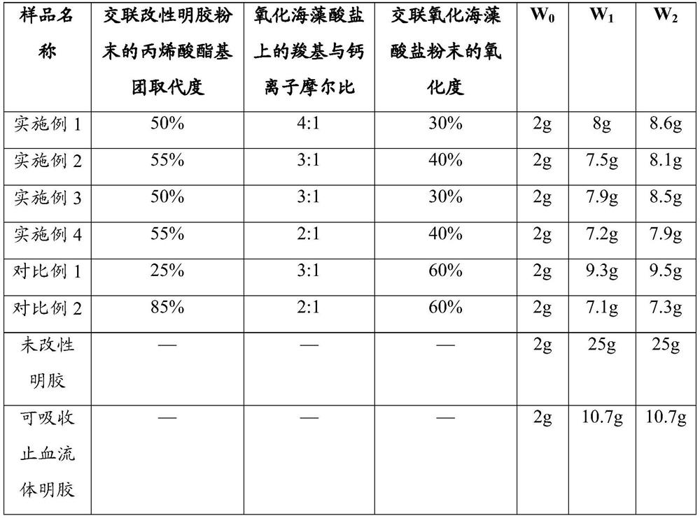 Hemostatic composition and its preparation method and use